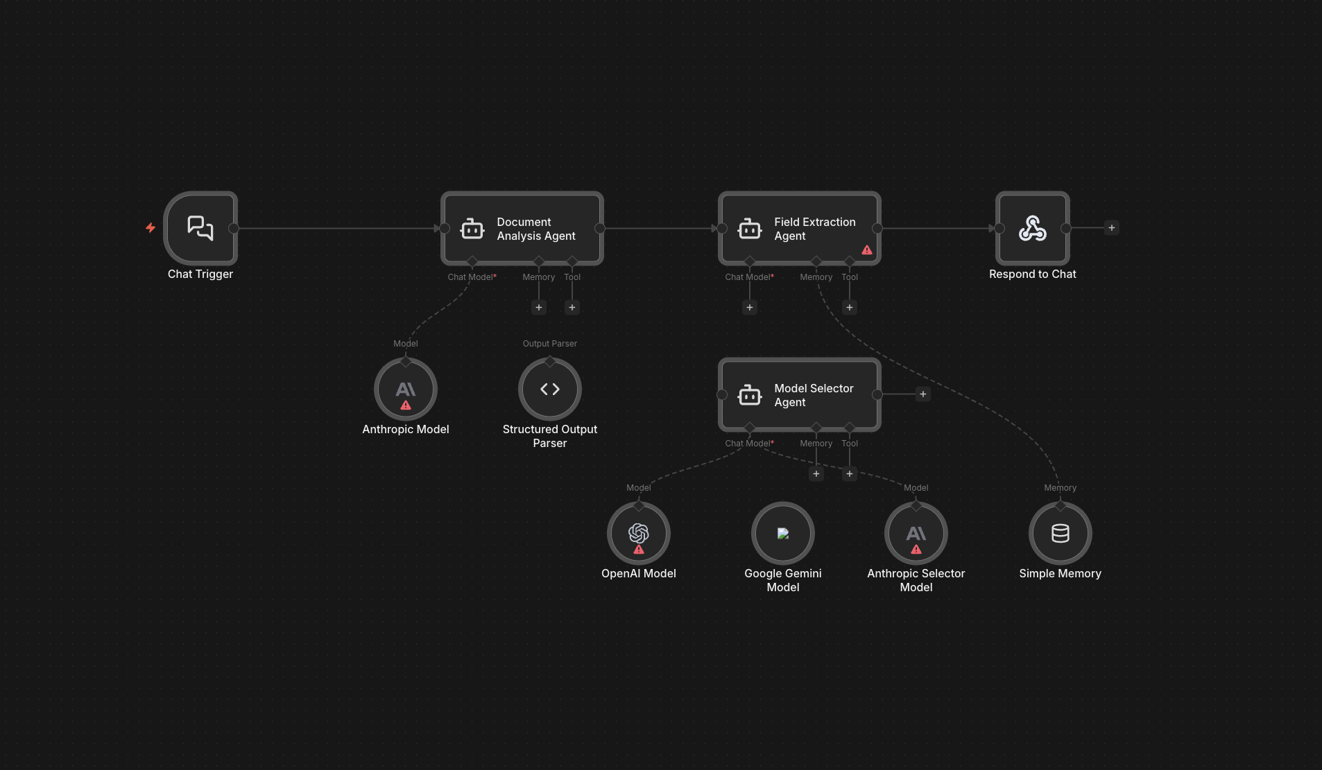 Extraction workflow diagram