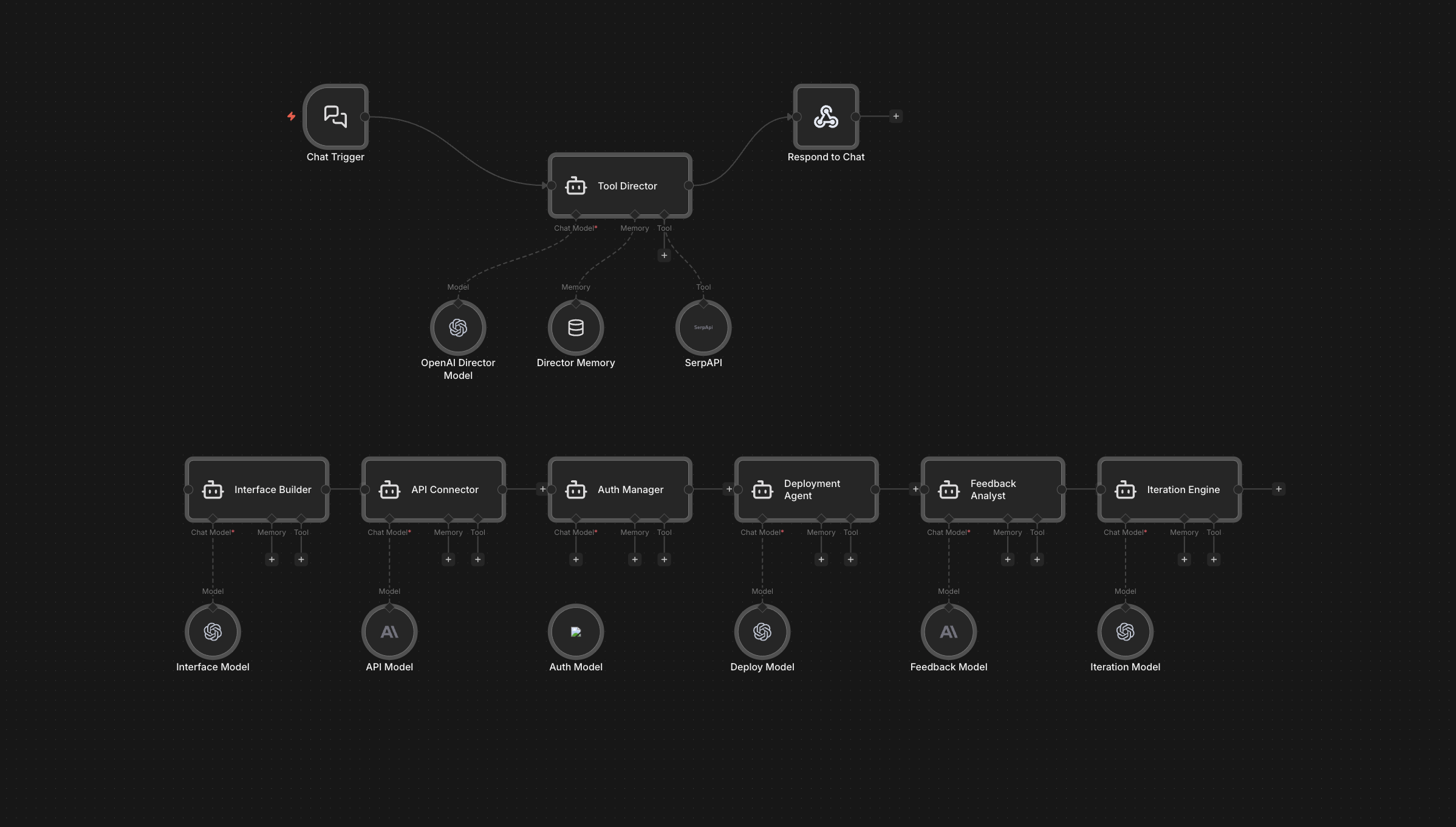 Internal Tools workflow diagram