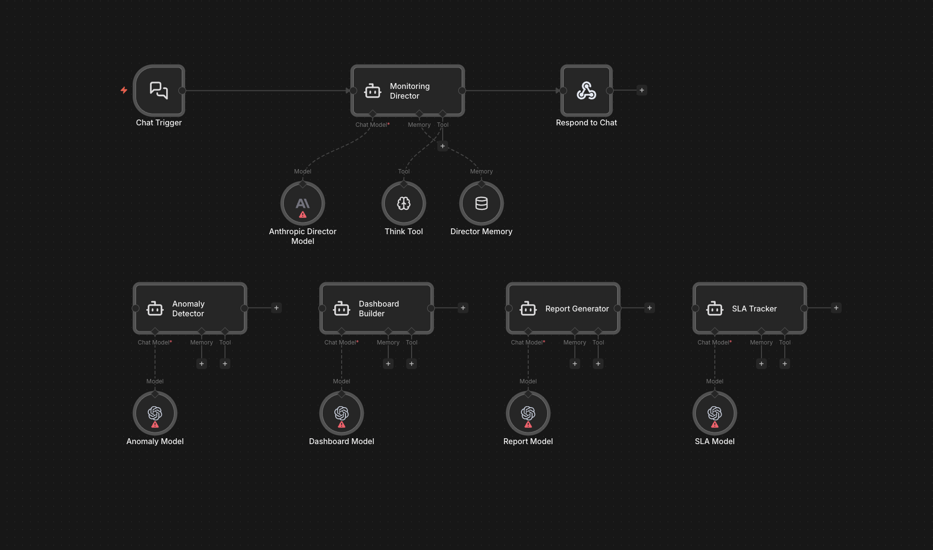 Monitoring workflow diagram